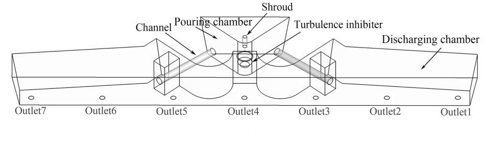 Esquema de la artesa