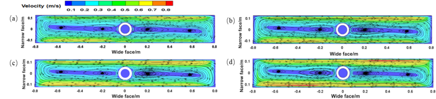 Distribuci&oacute;n de vectores en el centro de EMS