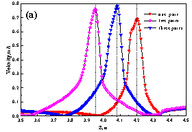 Distribuci&oacute;n de la velocidad con diferentes n&uacute;meros de rodillos (a) a lo largo de la l&iacute;nea central en la direcci&oacute;n de fundici&oacute;n y (b) a lo largo de la l&iacute;nea central de los rodillos en la direcci&oacute;n ancha.