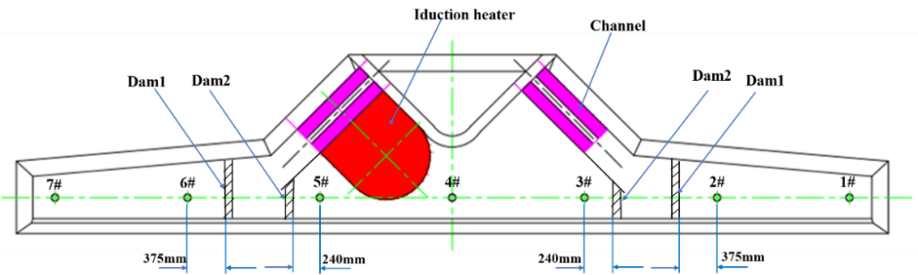 Esquemas estructurales de artesa con calentador de inducci&oacute;n simple
