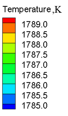 Distribuci&oacute;n de temperatura y flujo en la superficie central estrecha de la hebra con (a) pares cero, (b) un par, (c) dos pares y (d) tres pares de rodillos1